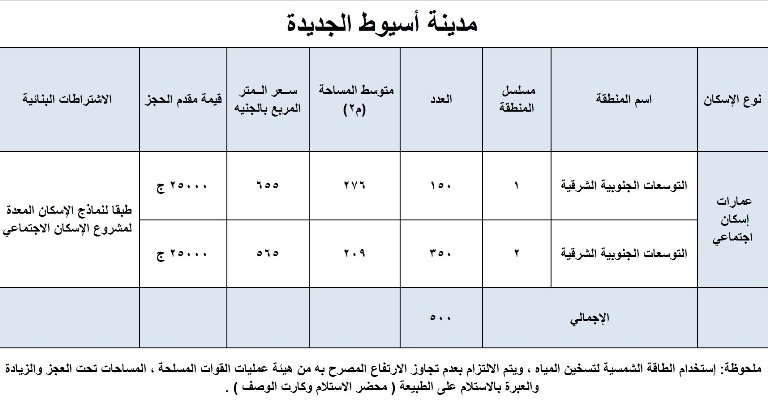 http://www.newcities.gov.eg/Allocation/7-2015/%D8%A7%D9%84%D8%AD%D8%AF%D8%A7%D9%88%D9%84/%D8%A3%D8%B3%D9%8A%D9%88%D8%B7.jpg